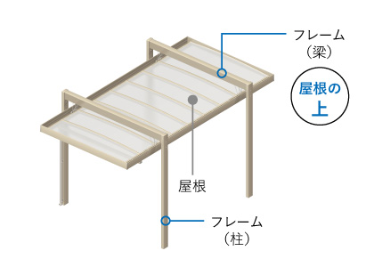 吊下げタイプ　三協アルミ　車庫まわり　カーポート　モダン　おしゃれ　エクステリア　愛知・名古屋の外構専門店パートナーホームのエクステリア　製品一覧　カーポート　U.スタイル アゼスト|パートナーホーム