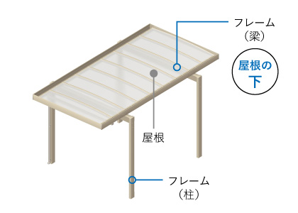 梁置きタイプ三協アルミ　車庫まわり　カーポート　モダン　おしゃれ　エクステリア　愛知・名古屋の外構専門店パートナーホームのエクステリア　製品一覧　カーポート　U.スタイル アゼスト|パートナーホーム