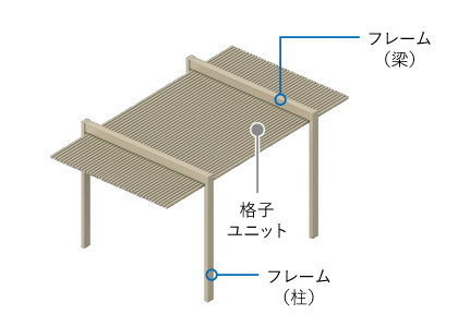 パーゴラタイプ　三協アルミ　車庫まわり　カーポート　モダン　おしゃれ　エクステリア　愛知・名古屋の外構専門店パートナーホームのエクステリア　製品一覧　カーポート　U.スタイル アゼスト|パートナーホーム