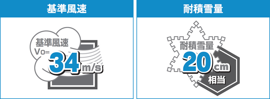 三協アルミ　車庫まわり　カーポート　モダン　おしゃれ　エクステリア　愛知・名古屋の外構専門店パートナーホームのエクステリア　製品一覧　FⅡ-RW（片側支持EVユニットタイプ）|パートナーホーム