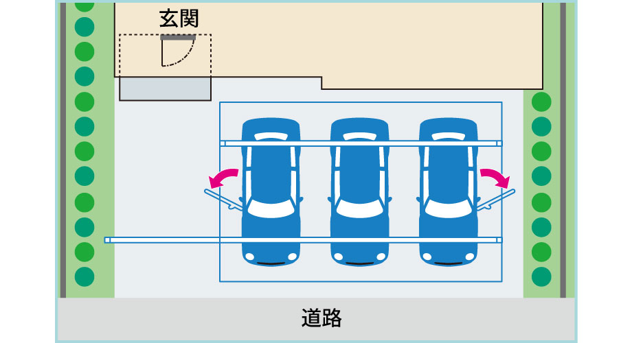 最大間口10mの延長梁が新登場！NEW 4本柱対応で車の乗り降りもスムーズ。 大開口な間口サイズでありながら4本柱なため開放的で、柱を気にせず乗り降りできます。　三協アルミ　車庫まわり　カーポート　モダン　おしゃれ　エクステリア　愛知・名古屋の外構専門店パートナーホームのエクステリア　製品一覧　カーポート　スカイリード　|パートナーホーム