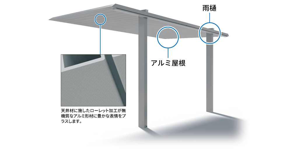 モダンでスマートな建築にフィットする屋根優先構造です。 天井材は空間の意匠に心地よいリズムを生み出すローレット加工を施しています。 三協アルミ　車庫まわり　自転車置き場　雨よけ　カーポート　モダン　おしゃれ　エクステリア　愛知・名古屋の外構専門店パートナーホームのエクステリア　製品一覧　サイクルポート　FⅡ-RS（片側支持タイプ）|パートナーホーム