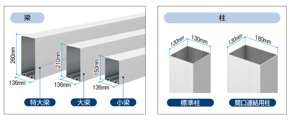 スマートでありながら安定感のある構造の【フレーム（柱・梁）】 柱と梁で構成した両側支持タイプのフレームが屋根をしっかりと支えます。耐積雪量区分やサイズによって使用する柱と梁の厚みや大きさが異なります。 ●梁が重量物の場合、必要作業人数の確保または移動式クレーン車の手配が必要となります。 三協アルミ　車庫まわり　カーポート　モダン　おしゃれ　エクステリア　愛知・名古屋の外構専門店パートナーホームのエクステリア　製品一覧　カーポート　G1-R|パートナーホーム