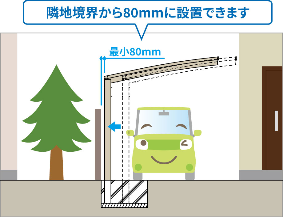 偏芯基礎対応 スペースに余裕がない場合でも偏芯基礎で対応できます。 ●標準施工時とは異なる基礎サイズになります。　三協アルミ　車庫まわり　自転車置き場　雨よけ　カーポート　モダン　おしゃれ　エクステリア　愛知・名古屋の外構専門店パートナーホームのエクステリア　製品一覧　サイクルポート　スカイリードZ　ミニタイプ|パートナーホーム