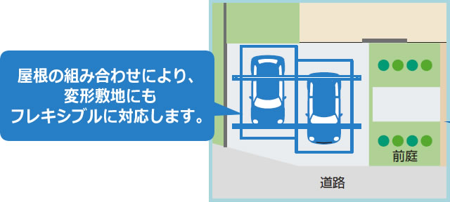 屋根部の設置位置をずらした連結により、前面道路とのラインや建物の形状に沿った設置ができます。　三協アルミ　車庫まわり　カーポート　モダン　おしゃれ　エクステリア　愛知・名古屋の外構専門店パートナーホームのエクステリア　製品一覧　カーポート　スカイリード　|パートナーホーム