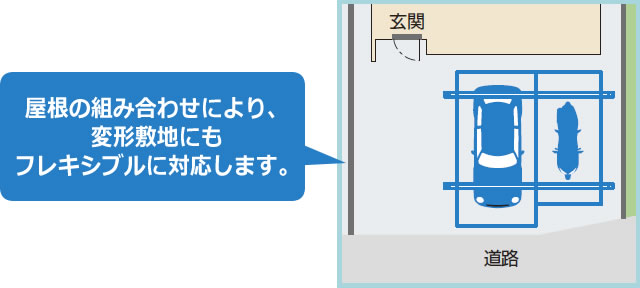 奥行サイズの異なる屋根部の連結により、変形敷地の形状に沿った美しい納まりが可能になります。　三協アルミ　車庫まわり　カーポート　モダン　おしゃれ　エクステリア　愛知・名古屋の外構専門店パートナーホームのエクステリア　製品一覧　カーポート　スカイリード　|パートナーホーム
