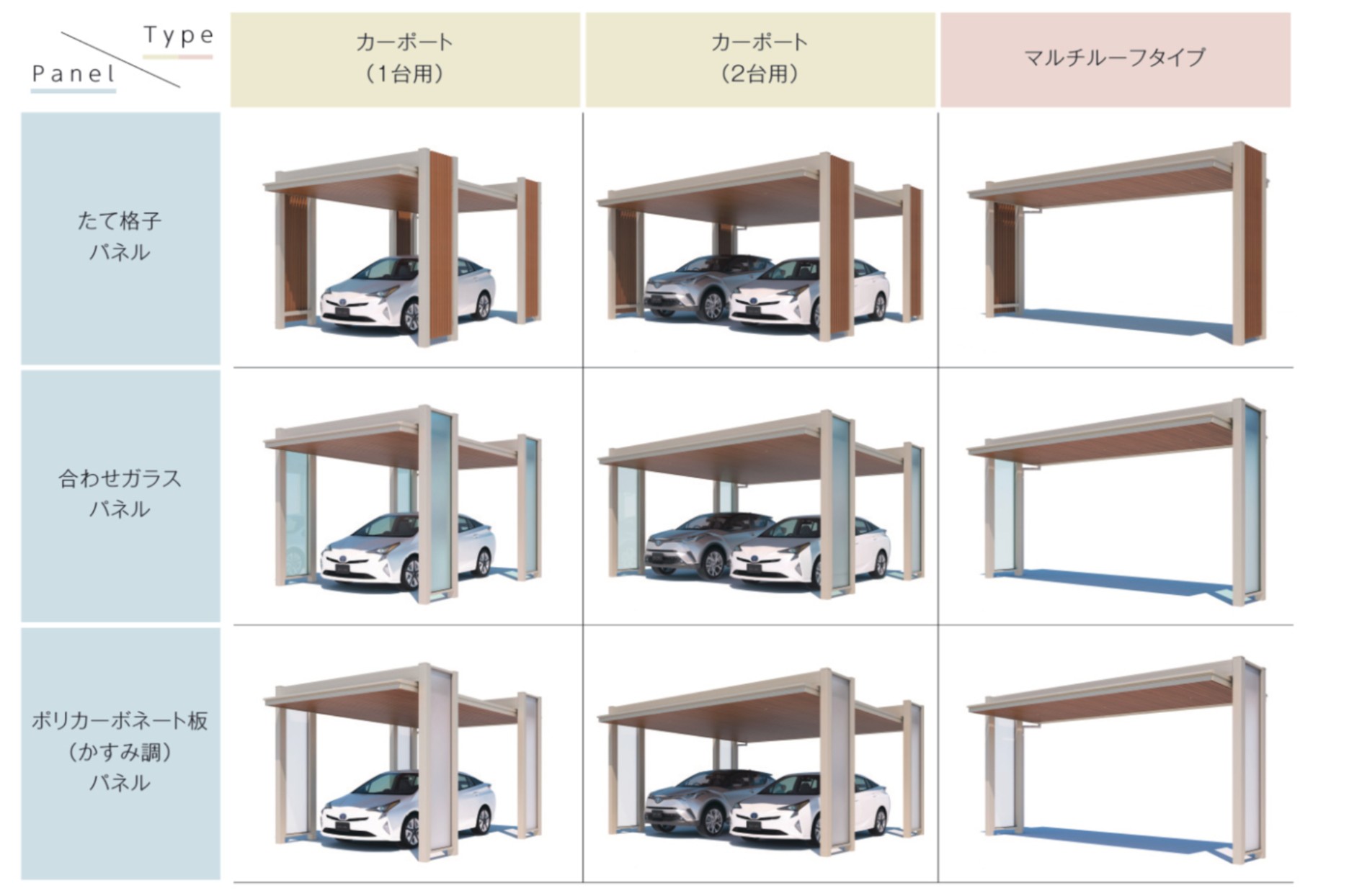 住まいのイメージとの調和や使用目的、敷地の状況に合わせて3タイプのフレームサイズと3タイプのサイドバネルから、ぴったりのフォルムをお選びいただけます。　三協アルミ　車庫まわり　カーポート　モダン　おしゃれ　エクステリア　愛知・名古屋の外構専門店パートナーホームのエクステリア　製品一覧　カーポート　アトラード|パートナーホーム