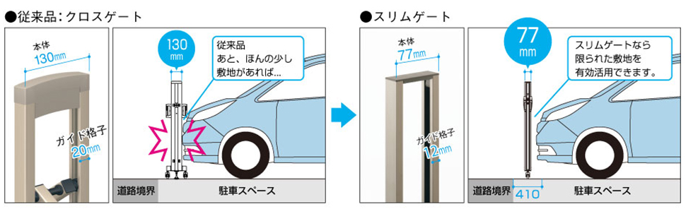 見込み幅が従来品に比べて約半分　三協アルミ　車庫まわり　モダン　おしゃれ　エクステリア　愛知・名古屋の外構専門店パートナーホームのエクステリア　製品一覧　カーテンゲート　スリムゲート|パートナーホーム