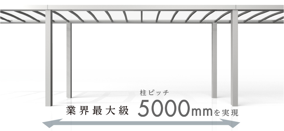 POINT1　業界最大級の柱ピッチ5000mm ※柱移動により5300mmまで対応できます。　三協アルミ　パブリックエクステリア　モダン　おしゃれ　エクステリア　愛知・名古屋の外構専門店パートナーホームのエクステリア　製品一覧　通路シェルター　ファイブフォート|パートナーホーム