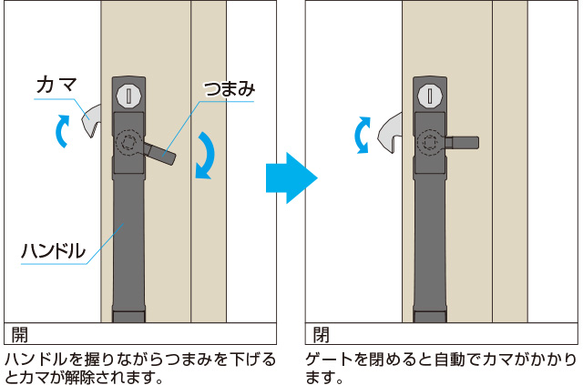 簡単操作 三協アルミ　車庫まわり　モダン　おしゃれ　エクステリア　愛知・名古屋の外構専門店パートナーホームのエクステリア　製品一覧　カーテンゲート　スリムゲート|パートナーホーム