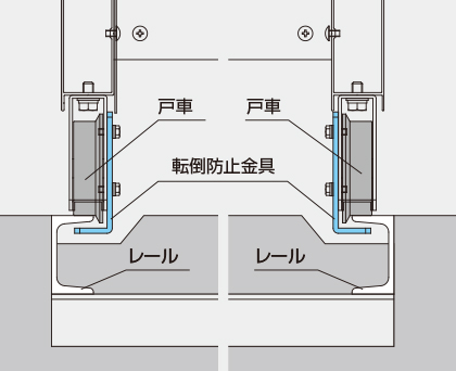 戸車・転倒防止金具 転倒防止機構を採用し、走行時の安全性に配慮しています。　三協アルミ　パブリックエクステリア　門扉　目隠し　モダン　おしゃれ　エクステリア　愛知・名古屋の外構専門店パートナーホームのエクステリア　製品一覧　大型鋳物引戸門扉　ランディーナ|パートナーホーム