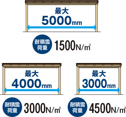 特注品 アルミ製サイクルポートとして支柱ピッチが業界最長クラスをご用意しました。 三協アルミ　パブリックエクステリア　サイクルポート　自転車　モダン　おしゃれ　エクステリア　愛知・名古屋の外構専門店パートナーホームのエクステリア　製品一覧　サイクルポート　アルフォース|パートナーホーム