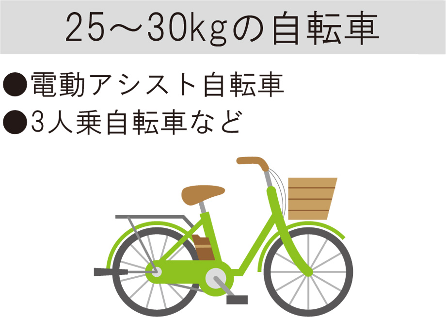 （参考）自転車の種類・重さについて 三協アルミ　パブリックエクステリア　駐輪場　自転車　モダン　おしゃれ　エクステリア　愛知・名古屋の外構専門店パートナーホームのエクステリア　製品一覧　サイクルラック　SZ-2型|パートナーホーム