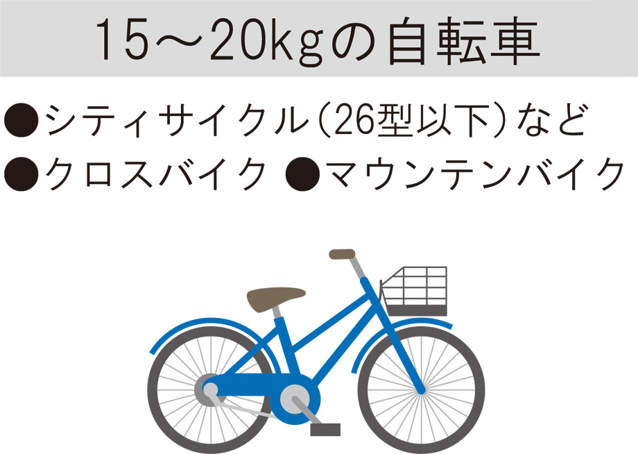 （参考）自転車の種類・重さについて 三協アルミ　パブリックエクステリア　駐輪場　自転車　モダン　おしゃれ　エクステリア　愛知・名古屋の外構専門店パートナーホームのエクステリア　製品一覧　サイクルラック　SZ-2型|パートナーホーム