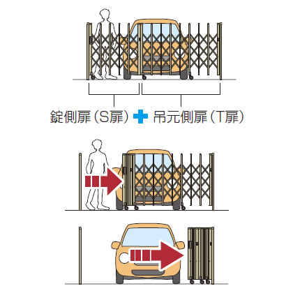 通用口分だけの開閉操作もできます。 三協アルミ　車庫まわり　モダン　おしゃれ　エクステリア　愛知・名古屋の外構専門店パートナーホームのエクステリア　製品一覧　カーテンゲート　クロスゲート|パートナーホーム