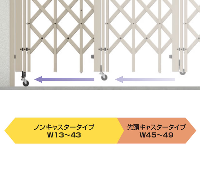 先頭キャスタータイプでさらに広い開口に対応します。 先頭キャスターは扉全開状態の時には上がっていますが、扉を閉める動作を行うと同時に下り始め、扉が全閉状態の時に最も下りた状態（地面に付いた状態）となります。　三協アルミ　車庫まわり　モダン　おしゃれ　エクステリア　愛知・名古屋の外構専門店パートナーホームのエクステリア　製品一覧　カーテンゲート　エアリーナⅡ|パートナーホーム