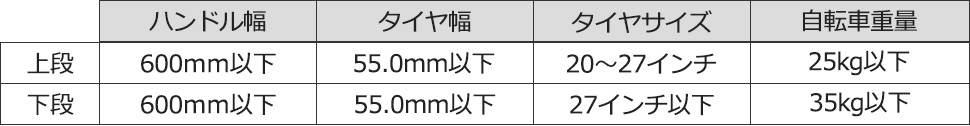 収容可能自転車　●上記表により収容可能自転車であっても、車種及び付属物により収容できない場合があります。 三協アルミ　パブリックエクステリア　駐輪場　自転車　モダン　おしゃれ　エクステリア　愛知・名古屋の外構専門店パートナーホームのエクステリア　製品一覧　サイクルラック　SH-1型|パートナーホーム