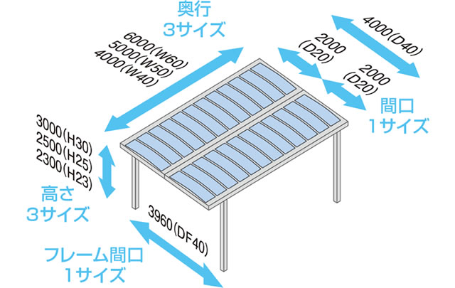 豊富なサイズ展開。 柱位置自在仕様（間口連結） 柱位置自在仕様（間口連結） 三協アルミ　パブリックエクステリア　モダン　おしゃれ　エクステリア　愛知・名古屋の外構専門店パートナーホームのエクステリア　製品一覧　通路シェルター　ファイブフォート|パートナーホーム