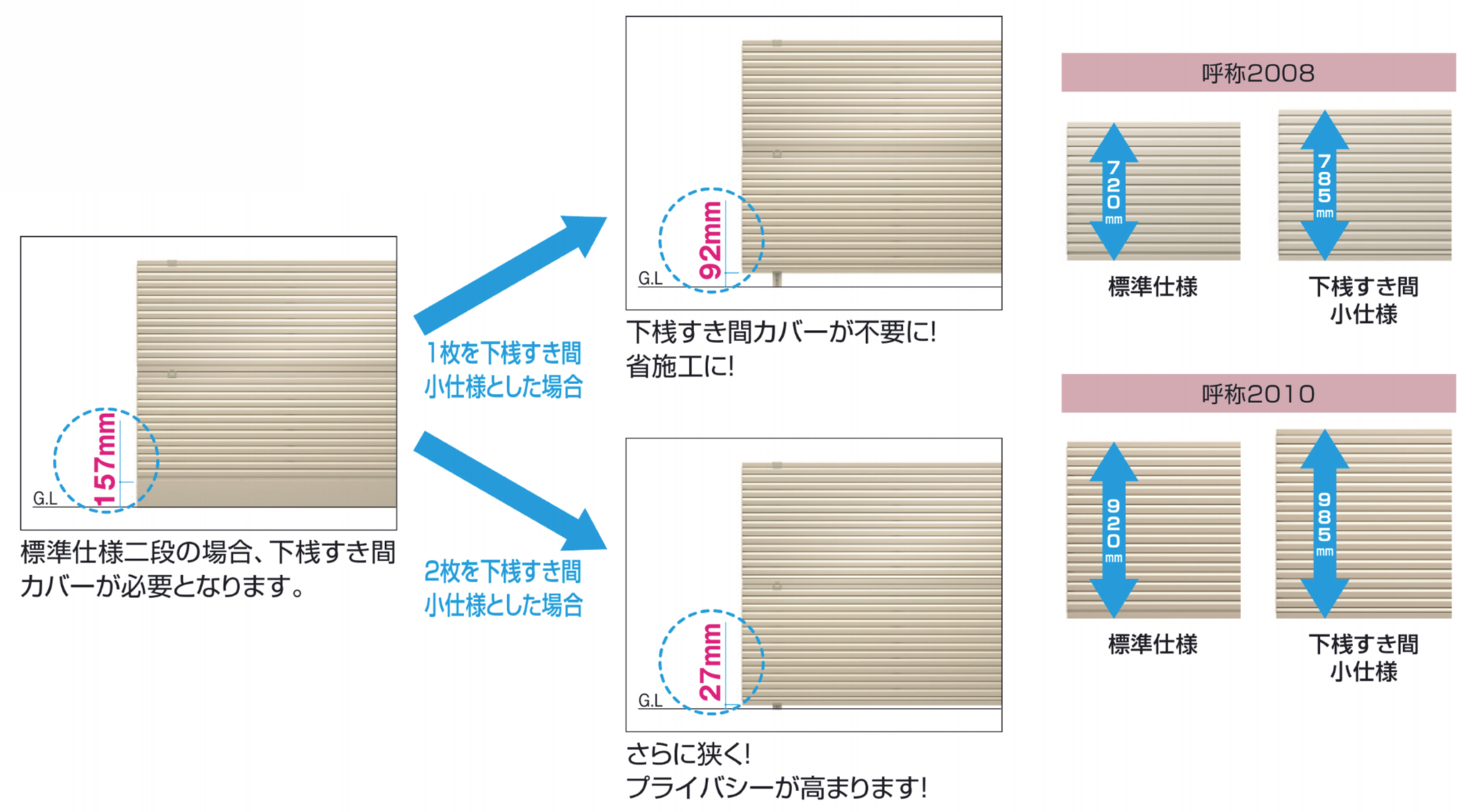 下桟すき間小仕様との組み合わせでカバーの取り付け有無と下桟すき間の高さを選べます。　三協アルミ　パブリックエクステリア　スクリーン　目隠し　モダン　おしゃれ　エクステリア　愛知・名古屋の外構専門店パートナーホームのエクステリア　製品一覧　パブリックスクリーン　タフェリア|パートナーホーム