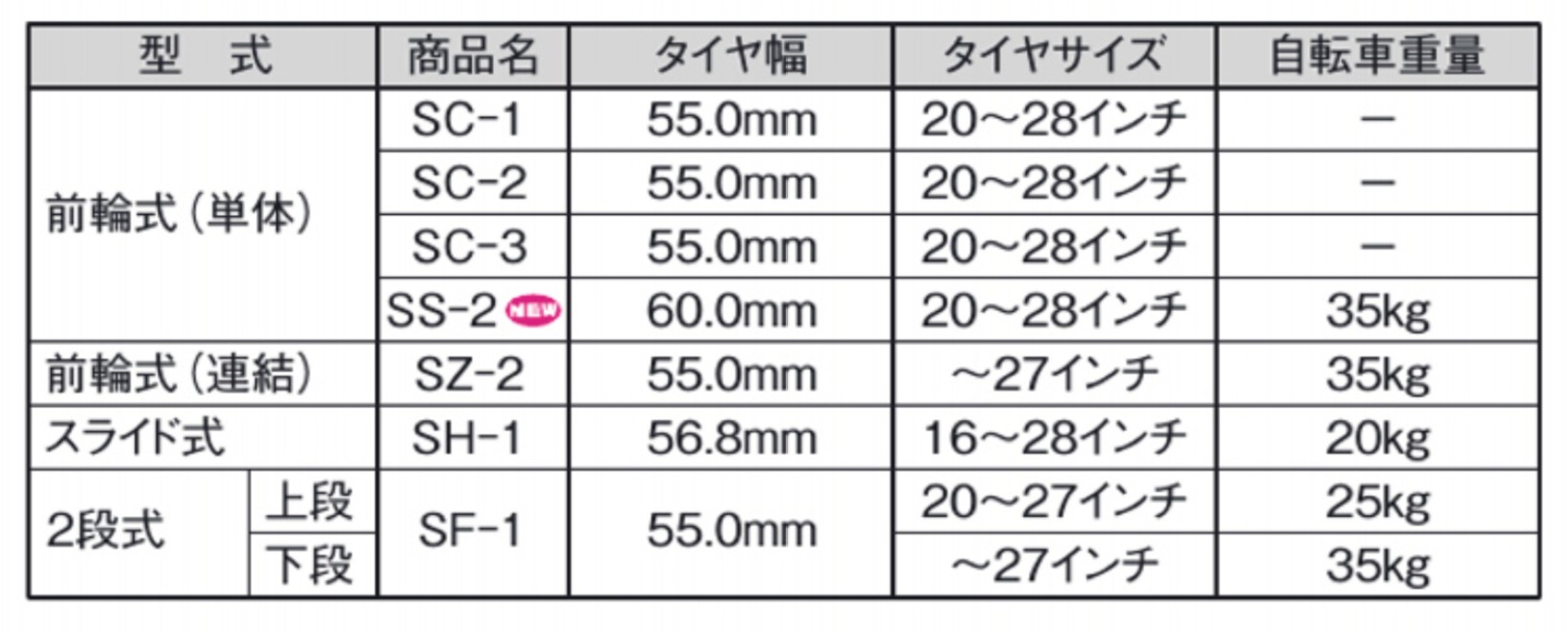 ●収容可能自転車は、原則的に図面のとおりです（タイヤサイズ27インチ）。 ●上図表により収容可能自転車であっても、車種および付属物により収容できない場合があります。 ●SC-1～SC-3は製品に直接載せる仕様ではないため、自転車重量は記載していません。 三協アルミ　パブリックエクステリア　駐輪場　自転車　モダン　おしゃれ　エクステリア　愛知・名古屋の外構専門店パートナーホームのエクステリア　製品一覧　サイクルラック|パートナーホーム