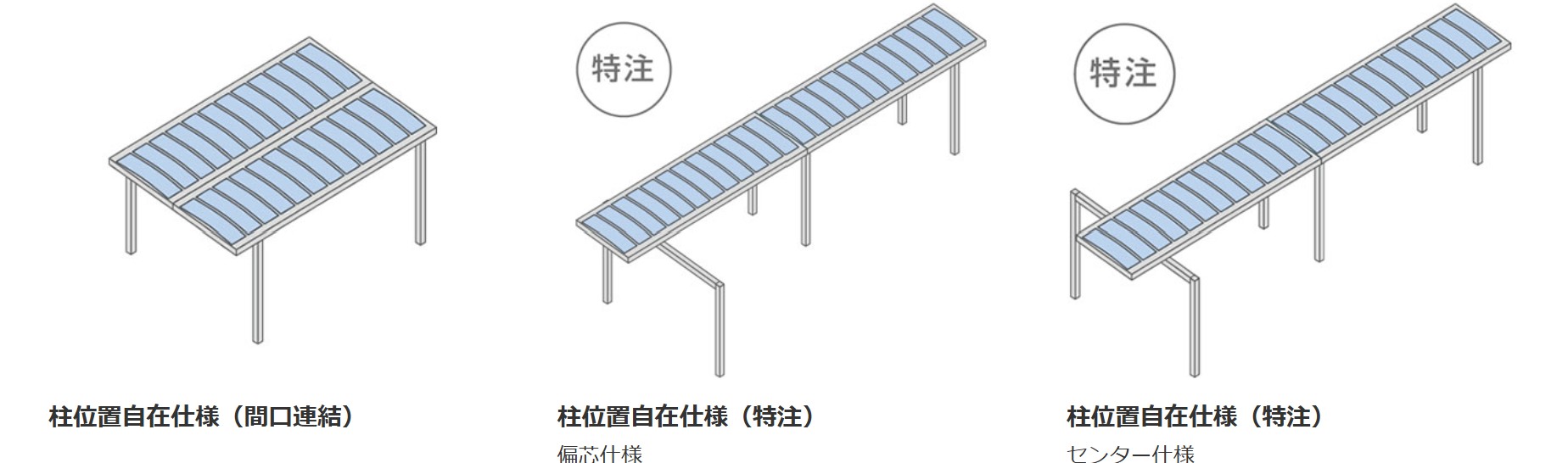 柱位置自在仕様 広い間口を必要とする場所でも、2つの屋根部を間口連結することでフレキシブルに対応できます。　三協アルミ　パブリックエクステリア　モダン　おしゃれ　エクステリア　愛知・名古屋の外構専門店パートナーホームのエクステリア　製品一覧　通路シェルター　ファイブフォート|パートナーホーム