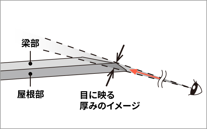 梁が目立ちにくい形状 屋根のフレームと同化したデザインで、人の目線からは梁が目立ちにくい形状。　三協アルミ　パブリックエクステリア　サイクルポート　自転車　モダン　おしゃれ　エクステリア　愛知・名古屋の外構専門店パートナーホームのエクステリア　製品一覧　サイクルポート　FⅡリンクロス|パートナーホーム