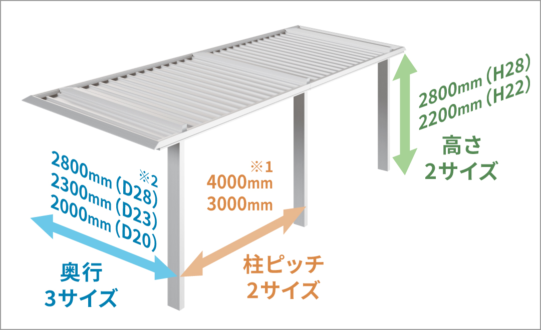 ※1.一般地域型（600N/㎡）のD20・23のみ設定。 ※2.一般地域型（600N/㎡）のオープンタイプ・サイドスクリーンタイプのみ設定。 三協アルミ　パブリックエクステリア　サイクルポート　自転車　モダン　おしゃれ　エクステリア　愛知・名古屋の外構専門店パートナーホームのエクステリア　製品一覧　サイクルポート　FⅡリンクロス|パートナーホーム