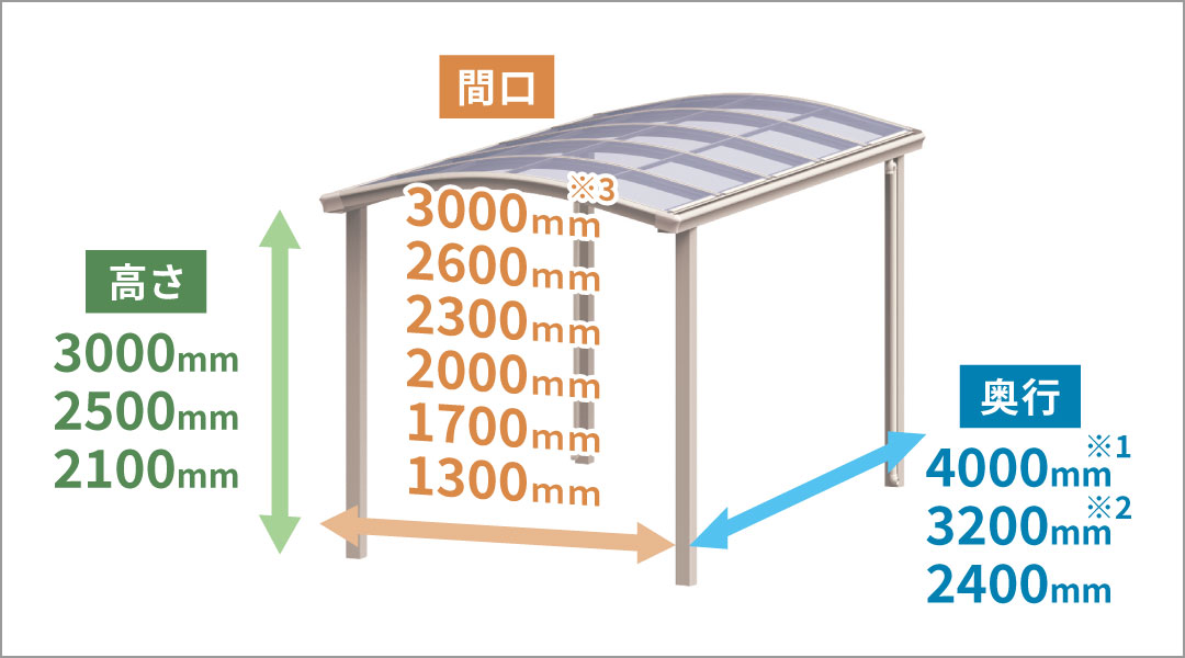※1.一般地域型および積雪地域型／耐積雪荷重1500N/㎡のみ設定。 ※2.積雪地域型／耐積雪荷重3000N/㎡・4500N/㎡は奥行3200mmのみ設定。 ※3.両支持タイプ：一般地域型のみ設定。　三協アルミ　パブリックエクステリア　モダン　おしゃれ　エクステリア　愛知・名古屋の外構専門店パートナーホームのエクステリア　製品一覧　通路シェルター　ファインロードS|パートナーホーム