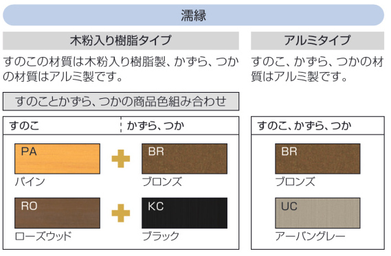 住宅スタイルに合わせて2つのタイプから選べます。　色の組み合わせ　三協アルミ　庭まわり 　デッキ　コーディネートアイテム　ウォールエクステリア　モダン　おしゃれ　エクステリア　愛知・名古屋の外構専門店パートナーホームのエクステリア　製品一覧　濡縁|パートナーホーム