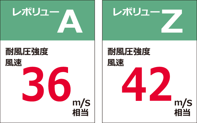 耐風圧強度 パネルを固定する垂木形状に工夫を凝らした風に強い屋根。2階・3階にも大きな屋根の設置が可能です。 三協アルミ　雨よけ　洗濯　物干し　ランドリー　庭まわり 　ウォールエクステリア　モダン　おしゃれ　エクステリア　愛知・名古屋の外構専門店パートナーホームのエクステリア　製品一覧　テラス　レボリューA・レボリューZ|パートナーホーム