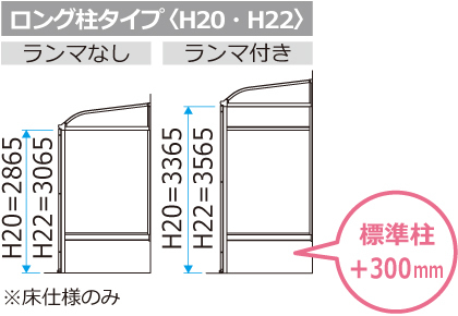 ロング柱タイプ〈H20・H22〉 三協アルミ　雨よけ　洗濯　物干し　ランドリー　庭まわり 　ウォールエクステリア　モダン　おしゃれ　エクステリア　愛知・名古屋の外構専門店パートナーホームのエクステリア　製品一覧　テラス囲い　晴れもようwith|パートナーホーム