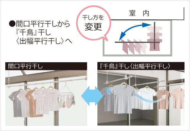 竿を掛ける向きを変えることができるので、洗濯物を出幅方向に平行に干したり、洗濯物の量が多い場合は、竿掛け本体をはずし、別の垂木に取り付けることにより間口方向に平行に干したり、用途に合わせて干し方を変えることが可能です。 三協アルミ　雨よけ　洗濯　物干し　ランドリー　庭まわり 　ウォールエクステリア　モダン　おしゃれ　エクステリア　愛知・名古屋の外構専門店パートナーホームのエクステリア　製品一覧　テラス囲い　晴れもようwith|パートナーホーム