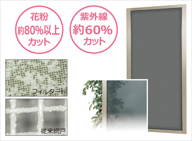 フィルタード（網戸） 花粉対策用に開発された「フィルタード」は、メッシュ目が細かく（200メッシュ／インチ）、花粉の通過をカットするため、洗濯物などに花粉がつくことを防ぎます。 また、良好な可視性と高い紫外線カット率で夏の強い日差しを遮り洗濯物の日焼けを防ぎます。　三協アルミ　雨よけ　洗濯　物干し　ランドリー　庭まわり 　ウォールエクステリア　モダン　おしゃれ　エクステリア　愛知・名古屋の外構専門店パートナーホームのエクステリア　製品一覧　テラス囲い　晴れもようwith|パートナーホーム