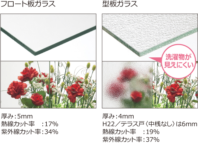 型板ガラス 外から「晴れもようwith」内が見えにくいので、カーテンなしでも視線が気になりません。ガラス組み込みタイプで、透明なフロート板ガラスと型板ガラスのどちらかを選択できます。　三協アルミ　雨よけ　洗濯　物干し　ランドリー　庭まわり 　ウォールエクステリア　モダン　おしゃれ　エクステリア　愛知・名古屋の外構専門店パートナーホームのエクステリア　製品一覧　テラス囲い　晴れもようwith|パートナーホーム