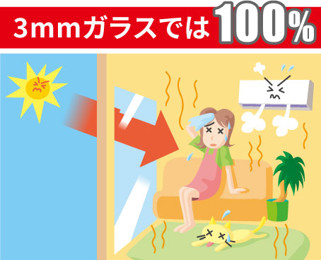 標準3mmガラスの窓のある部屋での使用度を100％とした場合。エアコンの負担が大きいです。 三協アルミ　庭まわり 　サンシェード　コーディネートアイテム　ウォールエクステリア　モダン　おしゃれ　エクステリア　愛知・名古屋の外構専門店パートナーホームのエクステリア　製品一覧　オーニング　カフェリオ|パートナーホーム