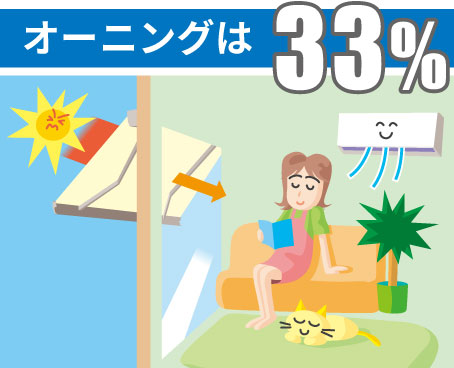 オーニングがついた部屋では33％のエアコン使用度です。冷えすぎによる体調不良や夏風邪の発生も少なくなります。 三協アルミ　庭まわり 　サンシェード　コーディネートアイテム　ウォールエクステリア　モダン　おしゃれ　エクステリア　愛知・名古屋の外構専門店パートナーホームのエクステリア　製品一覧　オーニング　カフェリオ|パートナーホーム