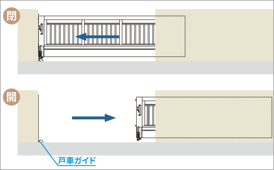レールの施工が不要で、床面仕上げに左右されない開閉方式です。 三協アルミ　パブリックエクステリア　モダン　おしゃれ　エクステリア　愛知・名古屋の外構専門店パートナーホームのエクステリア　製品一覧　大型引戸門扉　クラウディートⅡ|パートナーホーム