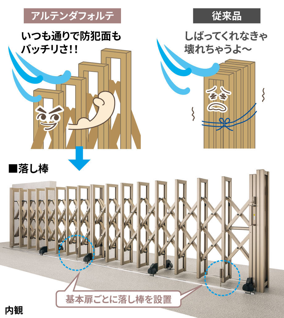 強風時でも扉を全閉状態で使用可能！！　三協アルミ　パブリックエクステリア　モダン　おしゃれ　エクステリア　愛知・名古屋の外構専門店パートナーホームのエクステリア　製品一覧　大型伸縮門扉　アルテンダフォルテ|パートナーホーム