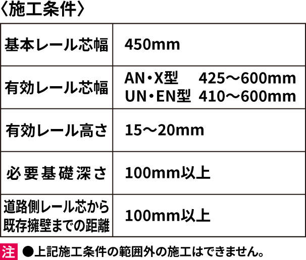 既に設置済みの伸縮門扉のレール幅に合わせて、門扉を取り替えることができます。 既設レール対応型　三協アルミ　パブリックエクステリア　モダン　おしゃれ　エクステリア　愛知・名古屋の外構専門店パートナーホームのエクステリア　製品一覧　大型伸縮門扉　アルテンダ|パートナーホーム