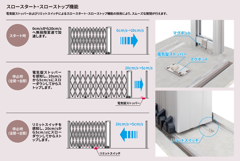 スロースタート・スローストップ機能 電気錠ストッパーおよびリミットスイッチによるスロースタート・スローストップ機能の採用により、スムーズな開閉が行えます。 スムーズな開閉のフラットレールタイプ専用の電動駆動装置。 電動タイプ フラットレールタイプ　三協アルミ　パブリックエクステリア　モダン　おしゃれ　エクステリア　愛知・名古屋の外構専門店パートナーホームのエクステリア　製品一覧　大型伸縮門扉　アルテンダ|パートナーホーム