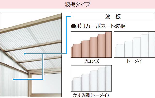 波板タイプ 採光性の高い波板タイプと高級感のあるパネルタイプがあります。 三協アルミ　雨よけ　物置　多目的スペース　　庭まわり 　ウォールエクステリア　モダン　おしゃれ　エクステリア　愛知・名古屋の外構専門店パートナーホームのエクステリア　製品一覧　ストックヤード　オイトック|パートナーホーム