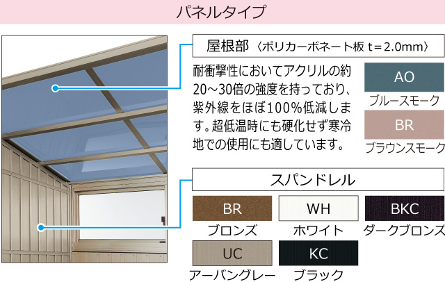パネルタイプ 採光性の高い波板タイプと高級感のあるパネルタイプがあります。 三協アルミ　雨よけ　物置　多目的スペース　　庭まわり 　ウォールエクステリア　モダン　おしゃれ　エクステリア　愛知・名古屋の外構専門店パートナーホームのエクステリア　製品一覧　ストックヤード　オイトック|パートナーホーム