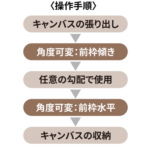 \\新システム“角度可変”機能を標準装備しています。// 角度可変の操作は、キャンバスを張り出した状態で、付属のクランクハンドルを使用して行います。 キャンバスを収納する時は、必ず前枠を水平位置に戻してから、キャンバスの巻き取り操作を行う必要があります。 ※前枠の水平は、前枠裏側中央部にある水平器を目安に行ってください。　三協アルミ　庭まわり 　サンシェード　コーディネートアイテム　ウォールエクステリア　モダン　おしゃれ　エクステリア　愛知・名古屋の外構専門店パートナーホームのエクステリア　製品一覧　オーニング　カフェリオ|パートナーホーム