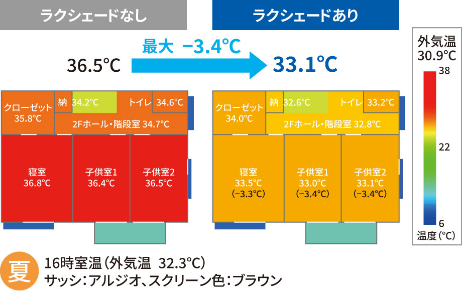 冷房効率アップ！ 夏は窓からの日射熱により室内温度が上昇して、外気温よりかなり高くなってしまうこともあります。ラクシェードを使えば、強い直射日光を遮って室温の上昇を抑え冷房効率が良くなります。 三協アルミ　庭まわり 　サンシェード　コーディネートアイテム　ウォールエクステリア　モダン　おしゃれ　エクステリア　愛知・名古屋の外構専門店パートナーホームのエクステリア　製品一覧　オーニング　ラクシェード|パートナーホーム