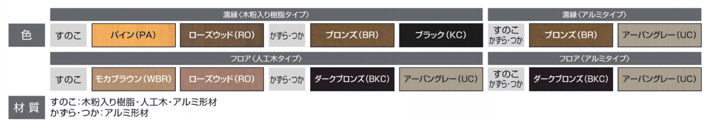 カラーバリエーション　三協アルミ　庭まわり 　デッキ　コーディネートアイテム　ウォールエクステリア　モダン　おしゃれ　エクステリア　愛知・名古屋の外構専門店パートナーホームのエクステリア　製品一覧　濡縁|パートナーホーム