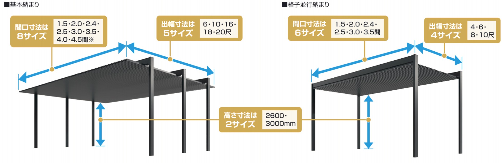 サイズバリエーション　三協アルミ　庭まわり　ウォールエクステリア　モダン　おしゃれ　エクステリア　愛知・名古屋の外構専門店パートナーホームのエクステリア　製品一覧　アウトドアフレーム L-Class|パートナーホーム