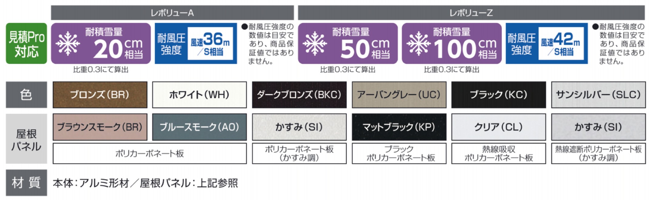 カラーバリエーション　三協アルミ　雨よけ　洗濯　物干し　ランドリー　庭まわり 　ウォールエクステリア　モダン　おしゃれ　エクステリア　愛知・名古屋の外構専門店パートナーホームのエクステリア　製品一覧　テラス　レボリューA・レボリューZ|パートナーホーム