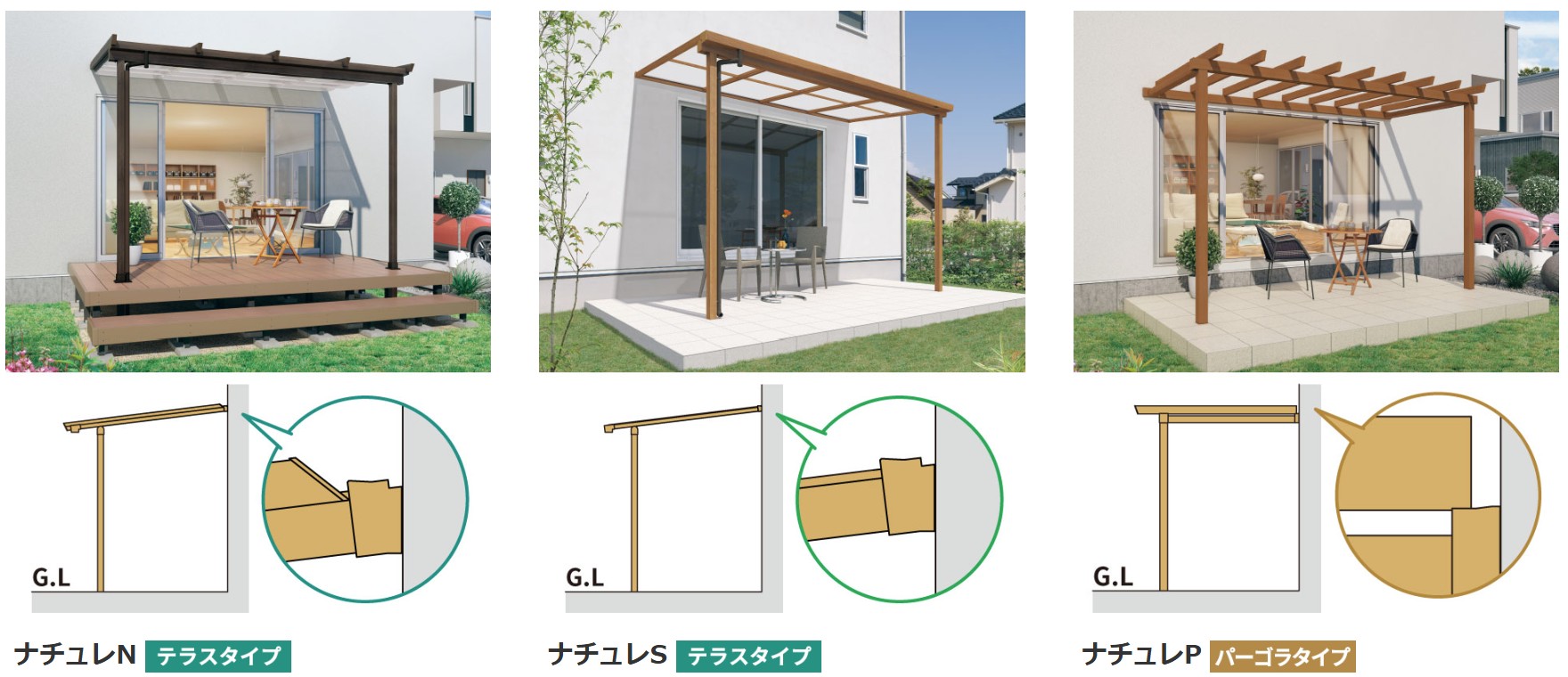 壁付け納まり 2本の柱と建物の外壁で支えるスタンダードタイプです。 三協アルミ　雨よけ　洗濯　物干し　ランドリー　庭まわり 　ウォールエクステリア　モダン　おしゃれ　エクステリア　愛知・名古屋の外構専門店パートナーホームのエクステリア　製品一覧　テラス　ナチュレN・ナチュレS・ナチュレP|パートナーホーム
