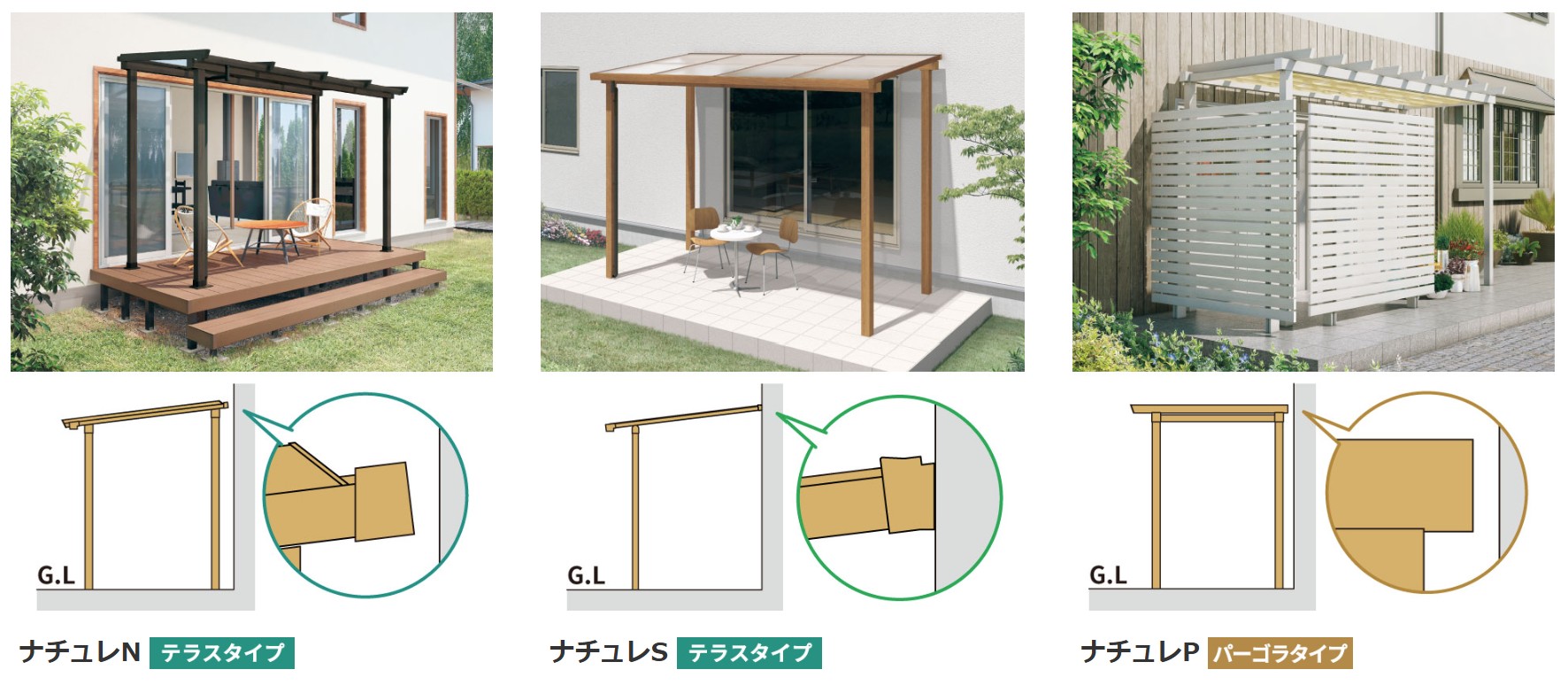 壁寄せ納まり 4本の柱で自立し外壁に固定しないタイプです。 躯体に固定せず、躯体構造を傷めません。 ※1階設置のみ対応可能。 三協アルミ　雨よけ　洗濯　物干し　ランドリー　庭まわり 　ウォールエクステリア　モダン　おしゃれ　エクステリア　愛知・名古屋の外構専門店パートナーホームのエクステリア　製品一覧　テラス　ナチュレN・ナチュレS・ナチュレP|パートナーホーム