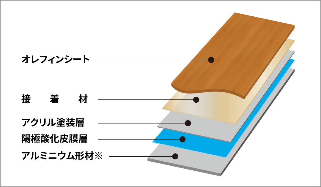 ※JIS H4100に規定するアルミニウムを使用しています。 三協アルミ　目隠し　庭まわり　ウォールエクステリア　モダン　おしゃれ　エクステリア　愛知・名古屋の外構専門店パートナーホームのエクステリア　製品一覧　パブリックエクステリア特注品　木調外装材　メイクスクリーンⅡ|パートナーホーム